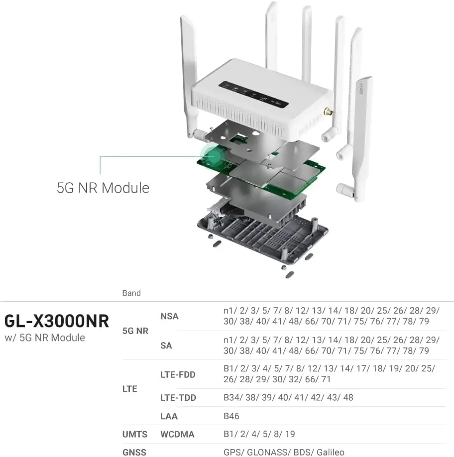 GL-X3000 (Spitz AX) Cellular Gateway 5G Router，Wi-Fi 6, Detachable Antennas, Dual-SIM, T-Mobile & AT&T IoT (Free 10GB SIM Card) image 4