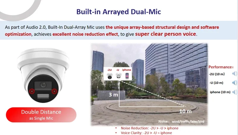 Hikvision DS-2CD2383G2-LI2U/SRB 8MP IP Camera Smart Hybrid Light Arrayed Mic Speaker Turret Acusense Red and Blue Light Warning