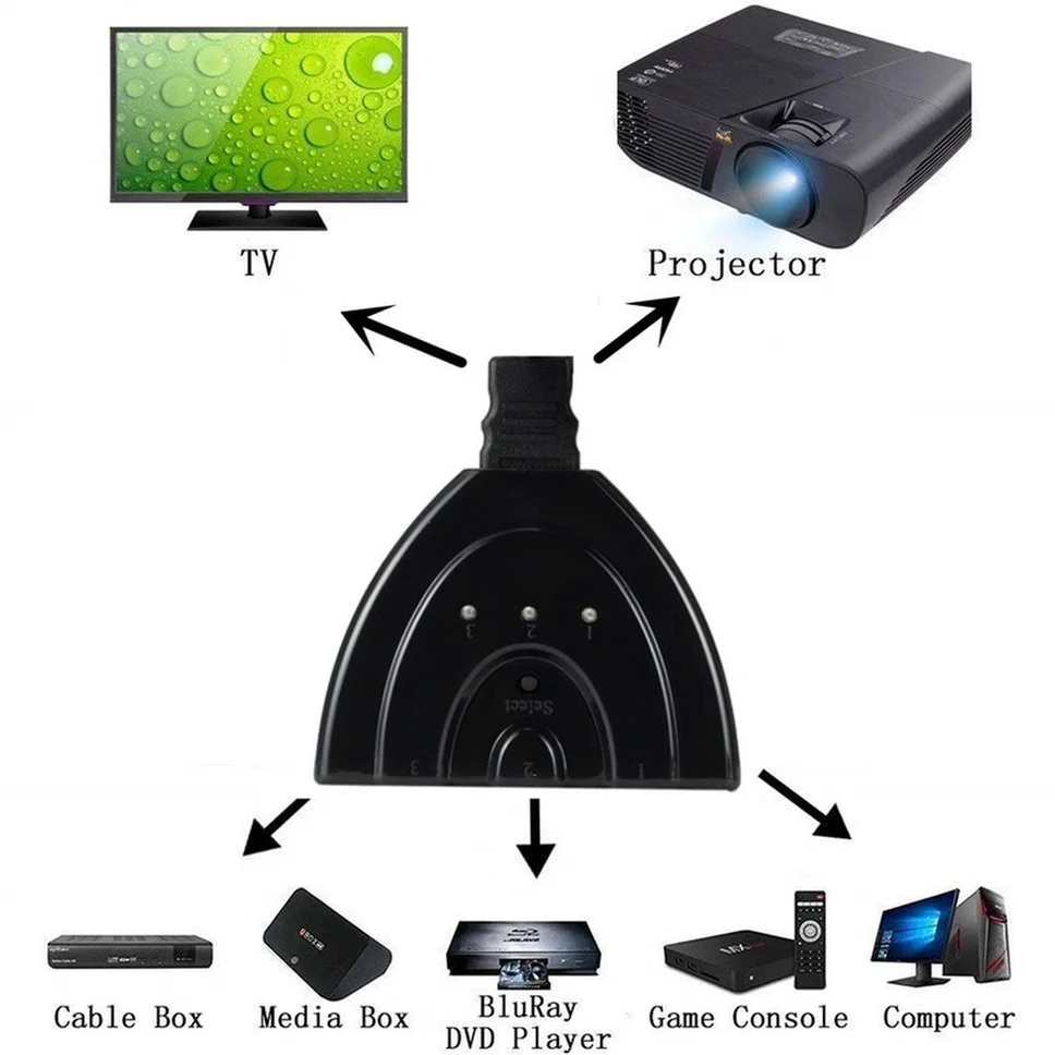 Grwibeou pemisah Video pengalih HDMI, 1080P kompatibel 3 in 1 keluar Mini 3 Port saklar yang kompatibel dengan HDMI untuk DVD HDTV Xbox PS3 PS4