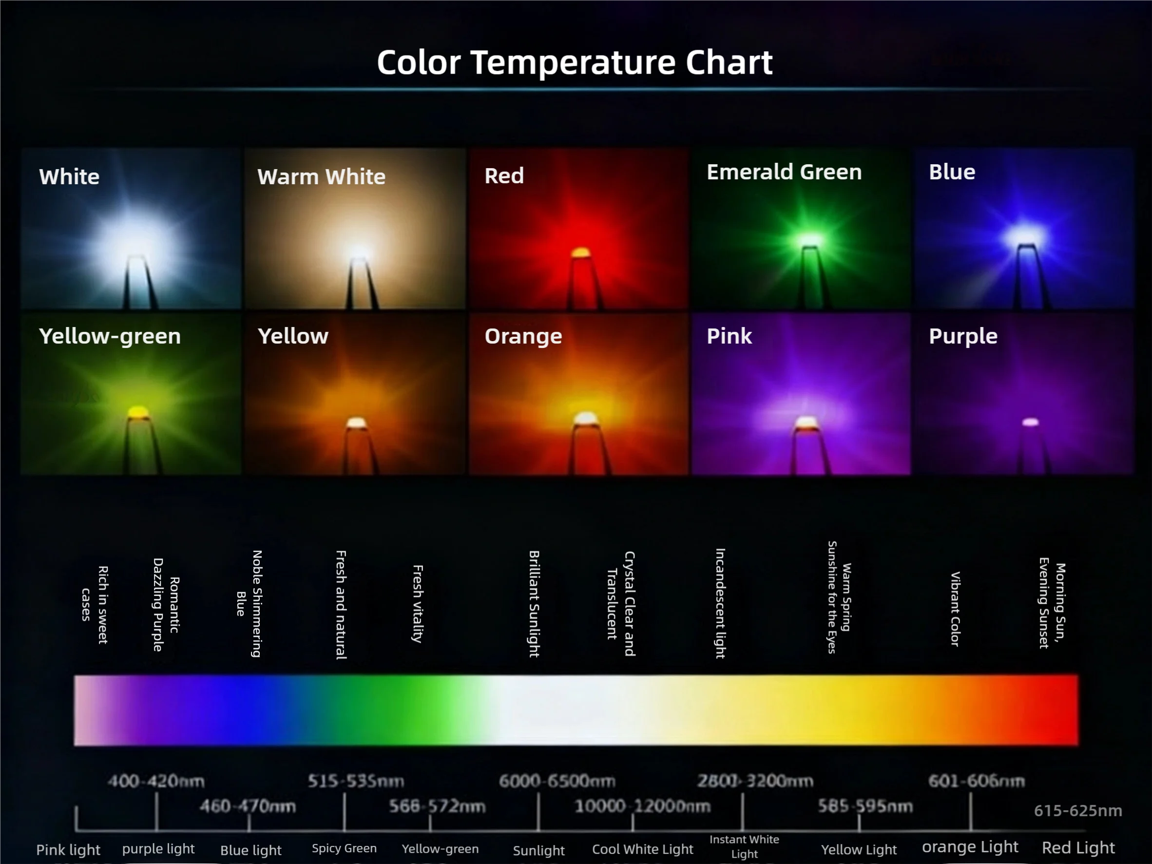 0602، 0802، 1204 صمام ثنائي باعث للضوء LED مثبت على السطح 1206، 0805، 0603 خيارات متعددة الألوان عالية السطوع متاحة