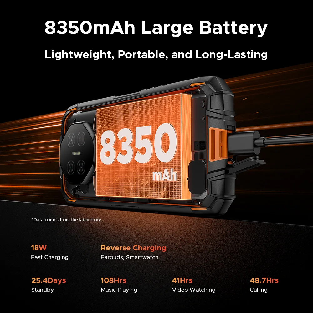 Global Version DOOGEE Fire 3 Ultra Rugged Phone 5.5" HD+ Display 24GB 256GB 8350mAh Battery UNISOC T7200 16MP+20MP NFC Android15