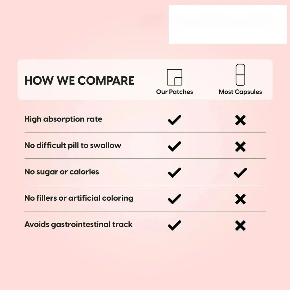 Advanced Magnesium Transdermal Patches Promotes Relaxation, , Muscle - 30 Patches