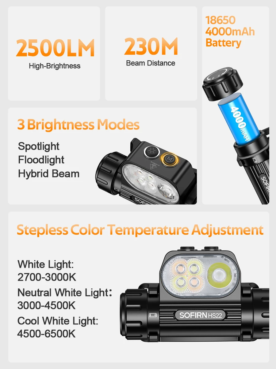SOFIRN Stirnlampe HS22 2500lm 18650 4000mAh Taschenlampe 2700-6000K Stufenlose SFT25R LED Farbtemperaturanpassung Doppelschalter