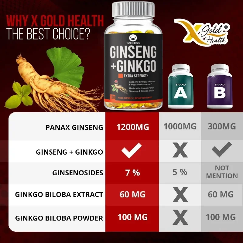 Panax Ginseng & Ginkgo Biloba Complex Capsules with Korean Red Ginseng Extract Brain Boost & Memory Support Vegan 120 Capsules