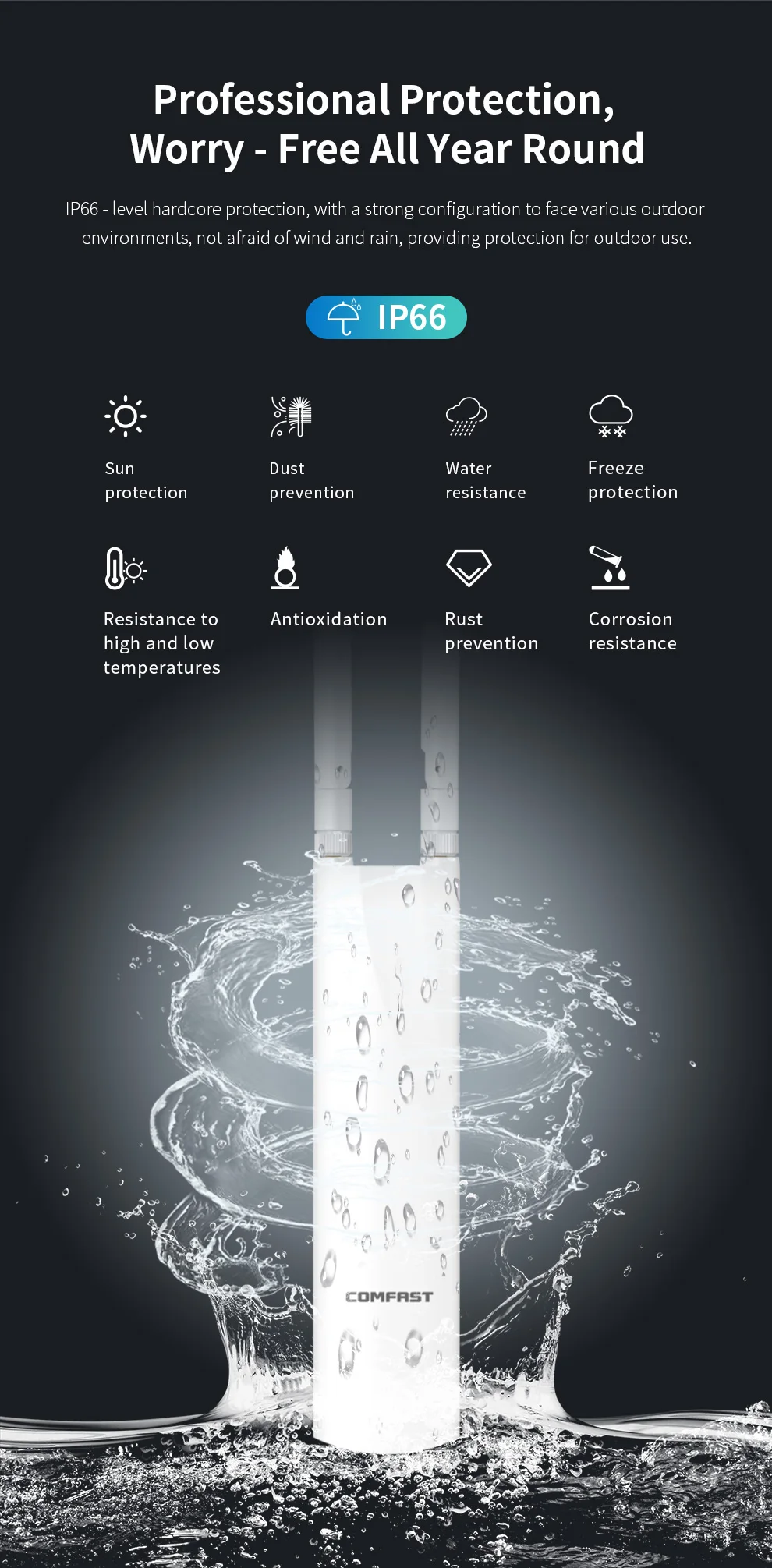 COMFAST AC1200/AC1300/BE3600 Punto di accesso AP esterno Router 2.4/5.8G Dual Dand segnale Extender Amplificatore Ripetitore WiFi wireless