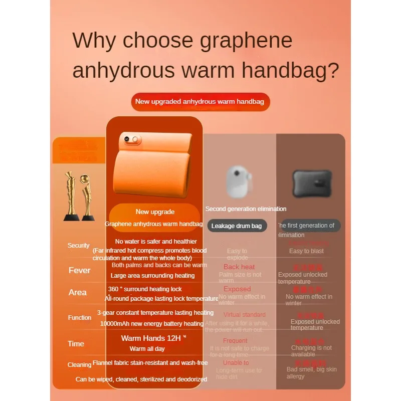 Graphene Hand Warmth Bag with No Water Charging Style, New Explosion proof Hot Water Bag for Hand Warmth, Portable in Winter