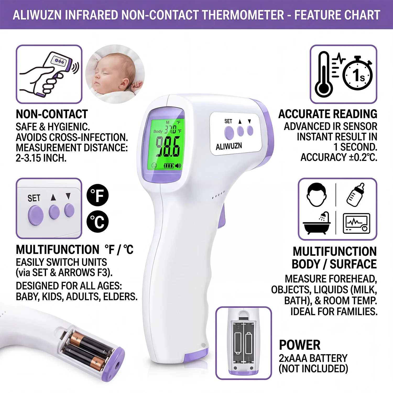1s Quick Read Infrared Forehead Thermometer, Non-Contact Digital Fever Temperature Gun with Backlight for Baby, Kid & Adult