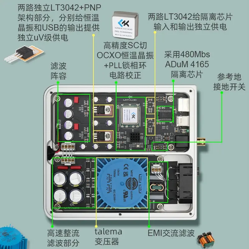 LHY Laohuyu UIP Audiophile USB Purifier Isolator ADuM4165 Linear Power OCXO Clock Input - view 3