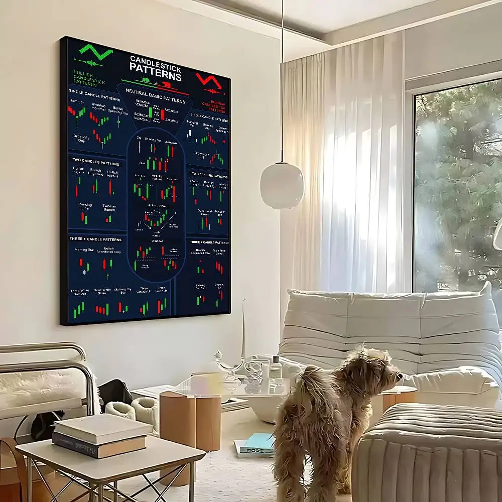 تاجر سوق الأسهم فوركس مخطط التداول نمط ملصق فني قماش اللوحة يطبع صور فنية للجدران لغرفة المعيشة ديكور المنزل #4