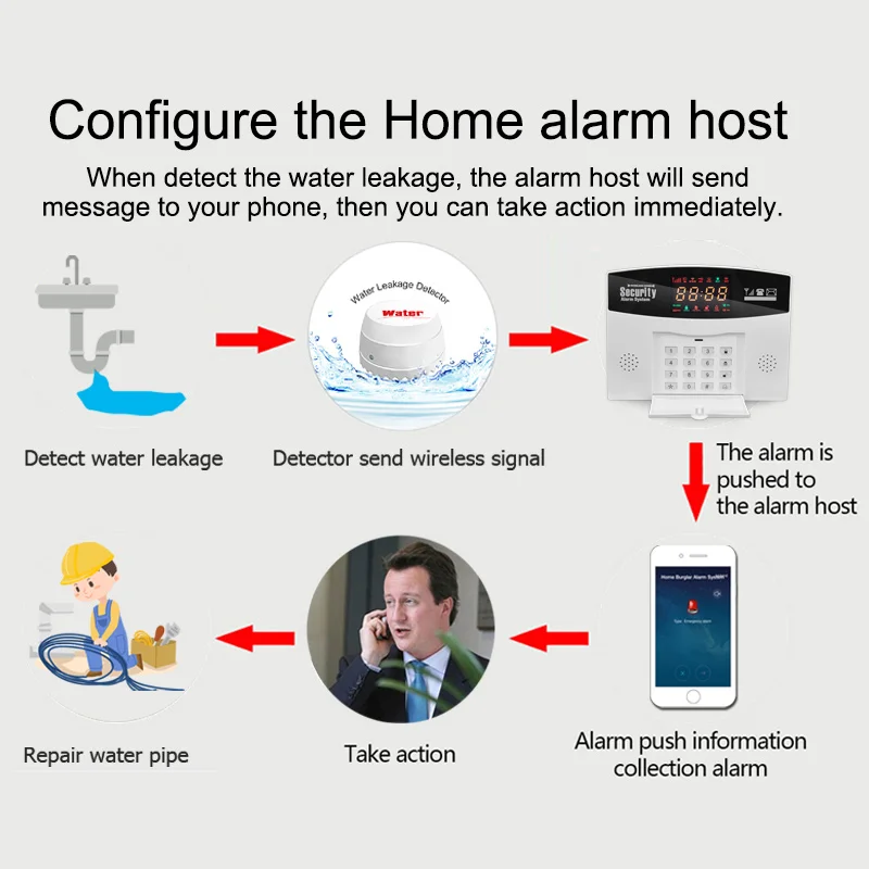 Détecteur de fuite d\'eau sans fil, alarme de sécurité domestique, capteur de protection, fonctionne avec WiFi, panneau 101, 433MHz, 5 pièces