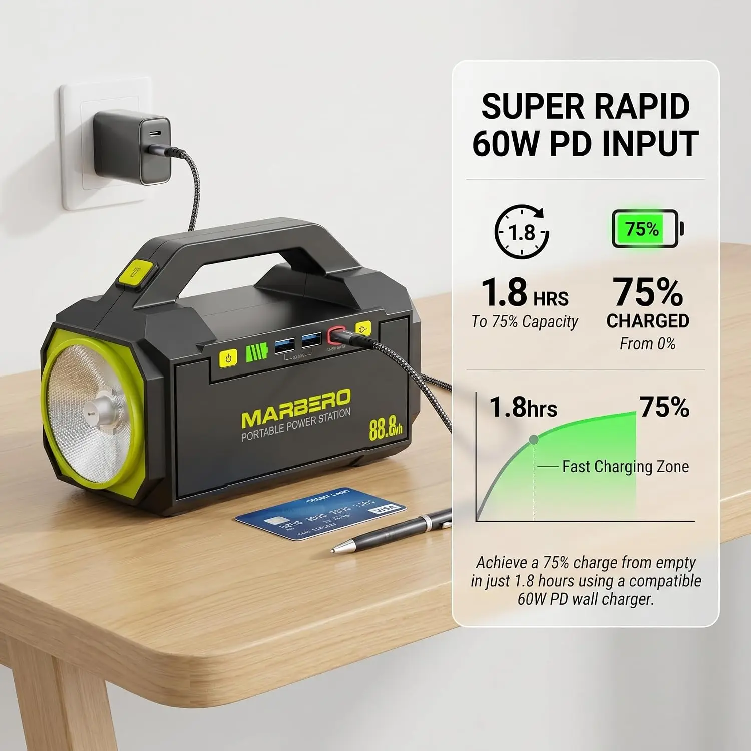 Portable Power Station with AC Outlet 100W Solar Generator 88.8Wh | Solar Power Bank with AC Outlet 150W Surge Outdoor Battery view 6
