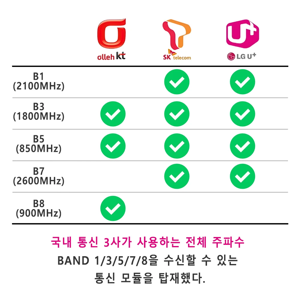 JODUXE 라우터 MF782D 2.4G WiFi 6 효율적인 벽 침투 어린이 온라인 보호... - 5