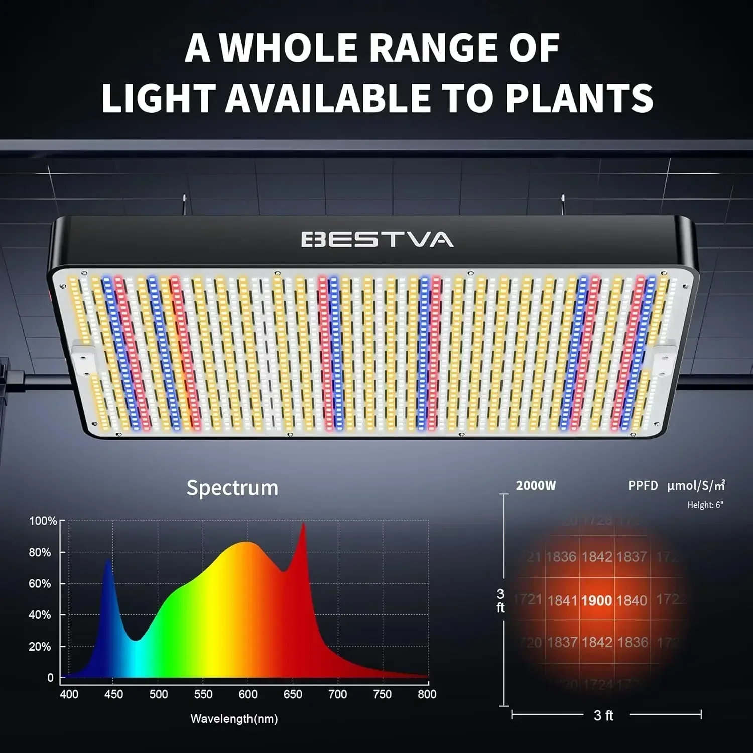 

[High Quality, Fast Shipping!]Upgrade DC2000 LED Vegetable Garden Light - Sunlike Full Spectrum for Indoor Plants, 3x3ft Coverag