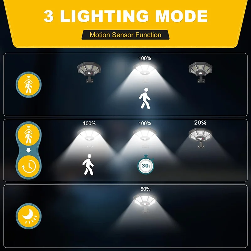 أضواء الأمن الشمسية 1/2 قطعة 168LED/6500K السيارات الغسق-فجر عن بعد/3 طرق مانعة لتسرب الماء لساحة بركة الإضاءة الاستشعار الشمسية