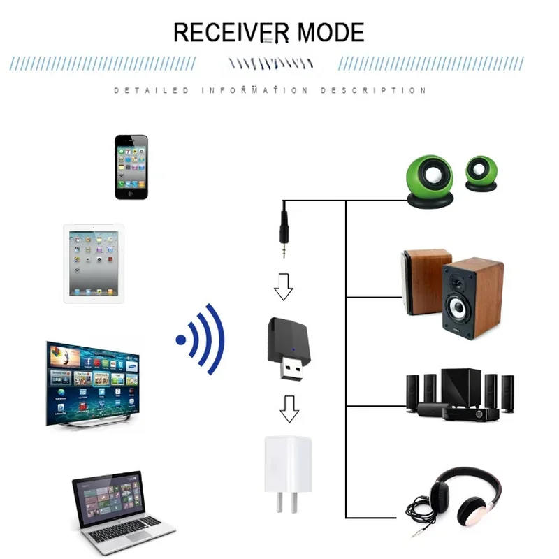 Bluetooth 5.0 USB Three-in-one Audio Transmitter Adapter, Suitable for Switch TV Speaker Computer