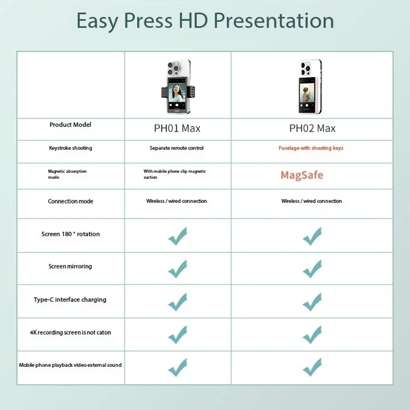 شاشة Kingma PH02 Max المغناطيسية لمدونة الفيديو لهاتف IPhone13 14 15 16 Pro MAX Samsung S23 S24 Ultra Xiaomi 13 14 Ultra