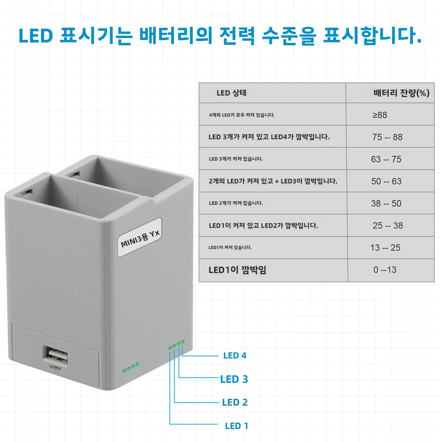 For DJI Mini 5 Pro Mini 3 4 Pro Battery Charging Hub Two-Way Battery Intelligent Flight Battery Faster Charger Accessories