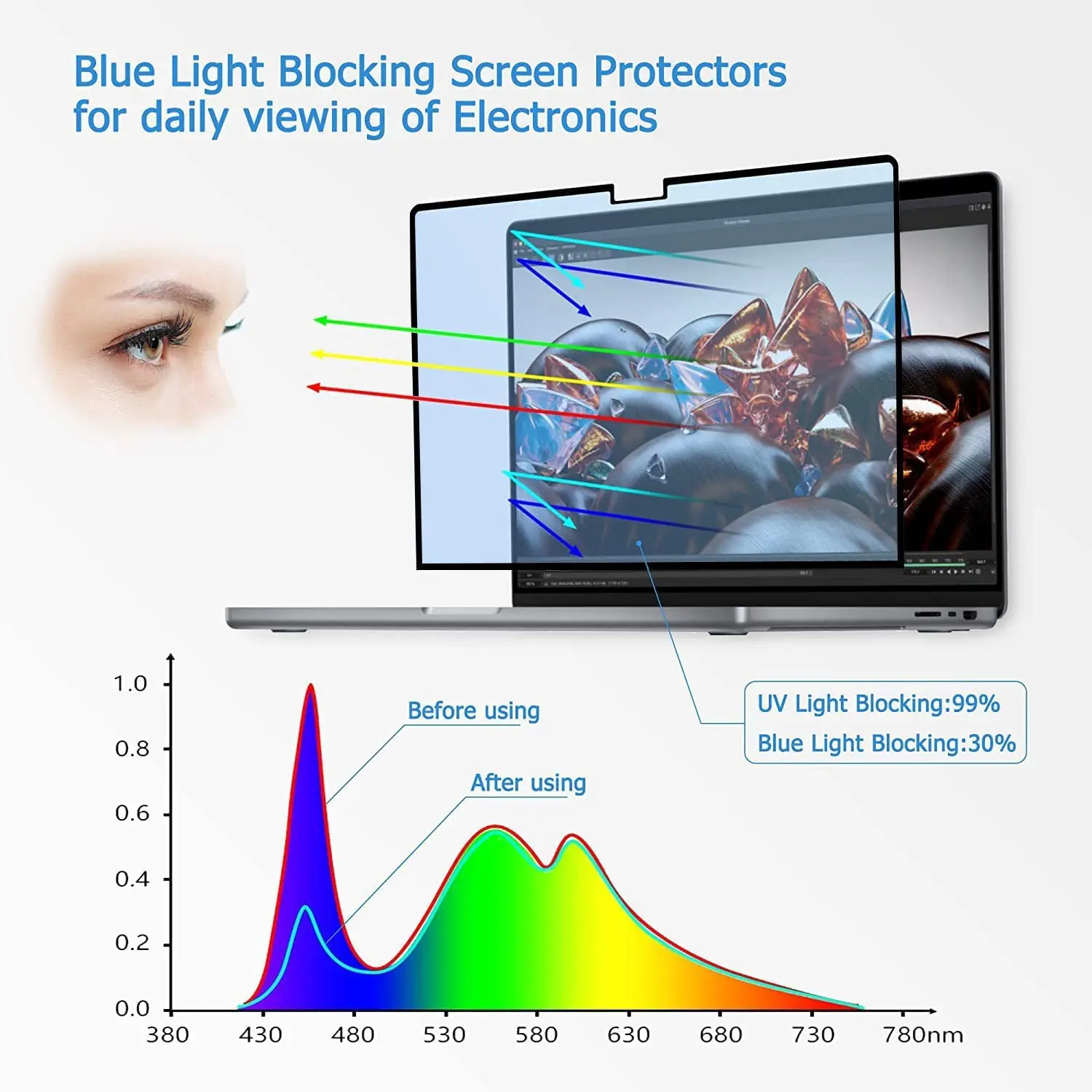 Anti-Blue Light Screen Protector for 2022 MacBook Air 13.6 Inch M2 Chip A2681Anti Glare Film Matte Laptop Screen Protector