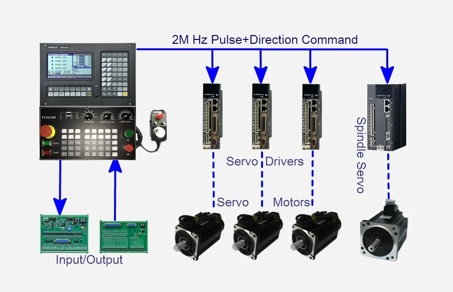 NEWKer Controller for Cnc Router and 5 Axis Cnc Controller Similar with Gsk Kuka  Cnc Milling Controller