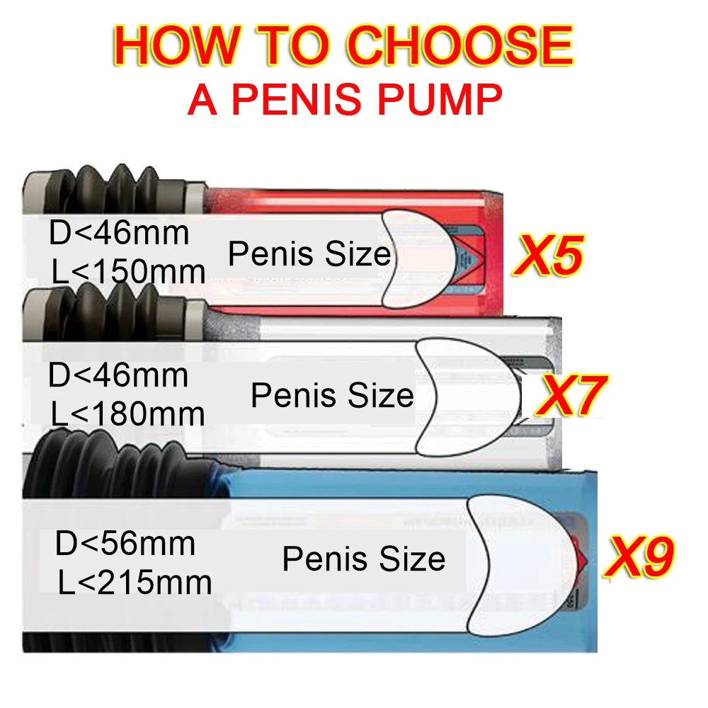 NOVA X5 X7 X9 Bomba De Pênis Bomba De Vácuo De Água Para Homens Extensor De Pênis Aumentar O Alargamento Do Pênis Pau Ampliar Hidroterapia