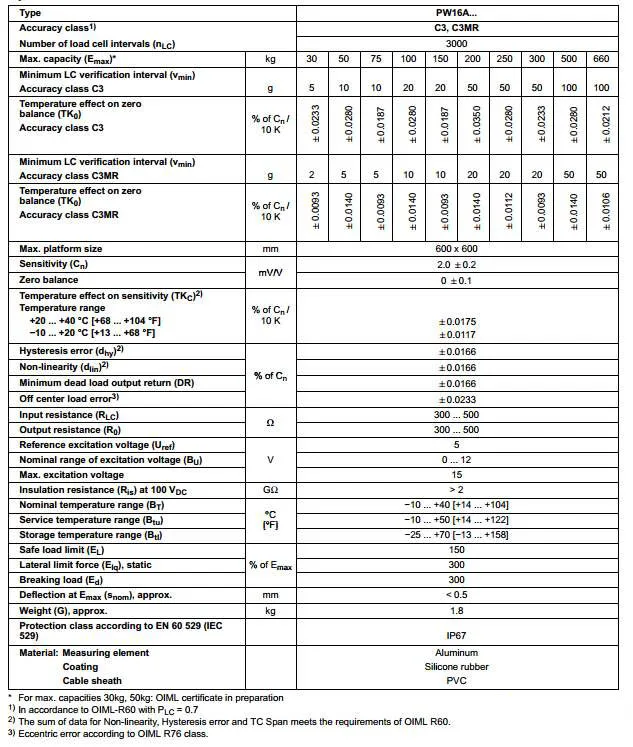 Load cell PW16AC3 30KG/50KG/75KG/100KG/150KG/200KG/250KG