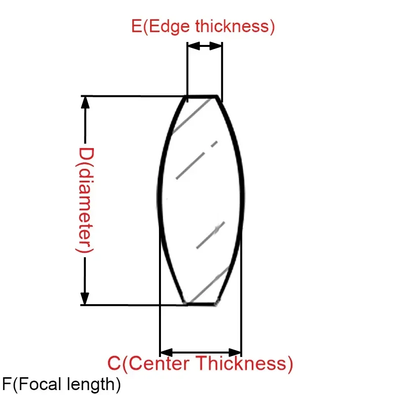 Double Convex 20mm 28mm 30mm 42mm 44mm 45mm 50mm 58mm K9 Optical Glass  Biconvex Lens Magnifier Focal Length 40 50 150 200 MM