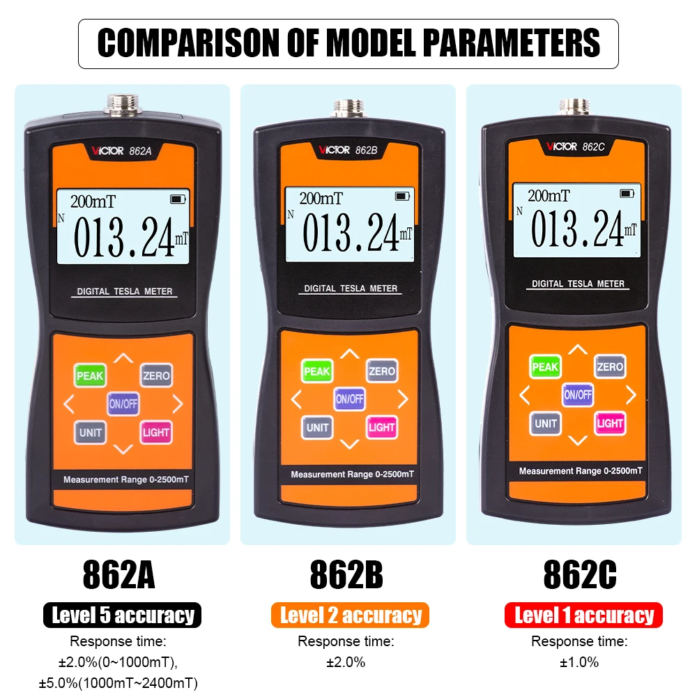 Victor 862 Digital Tesla Meter Magnetic Flux Surface Magnetic Field Tester 2% High Accuracy Handheld Permanent Magnet Gaussmeter