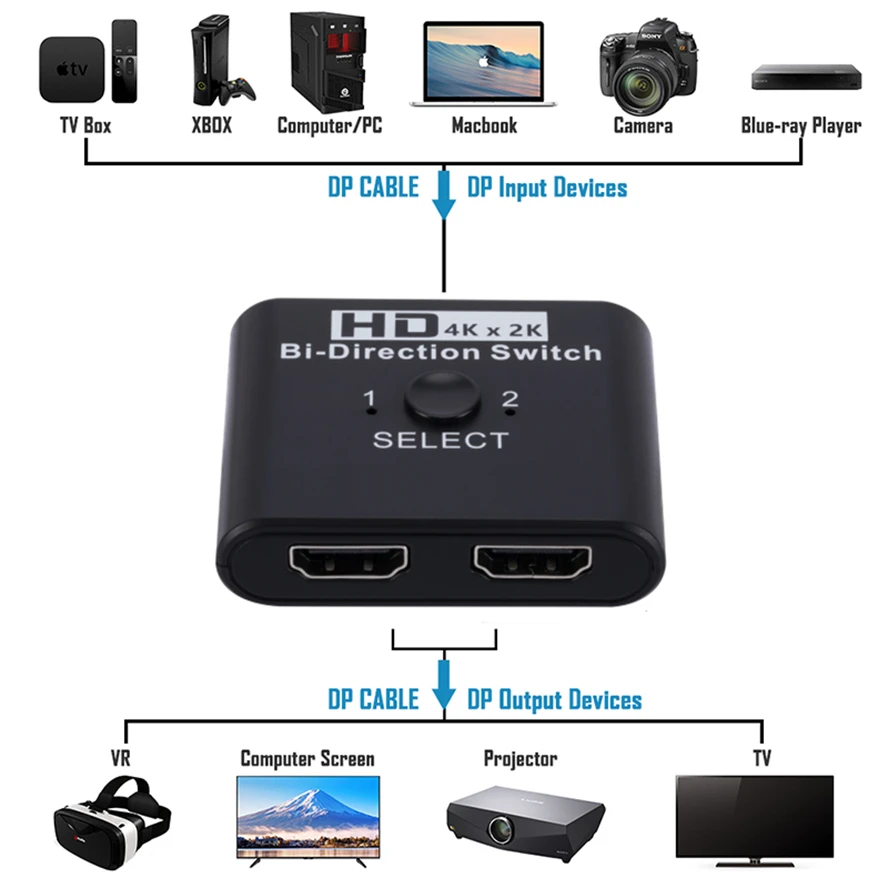 4K 2K HDMI Switcher Bi-Direction 2 Ports HDMI Switch 1x2/2x1 Adapter 2 in 1 Out Converter for Laptop PC PS4 Xbox TV Box Adapter