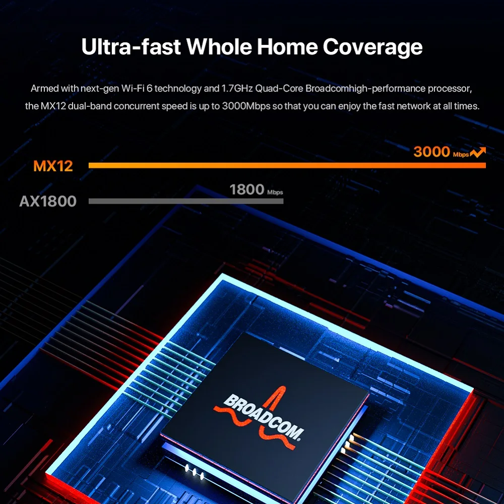 Tenda AX3000 WiFi6 Router Wi-Fi nirkabel MX12, Router WiFi 6 jaring hingga 7000 sq.ft. Wifi range extender 6 Mesh