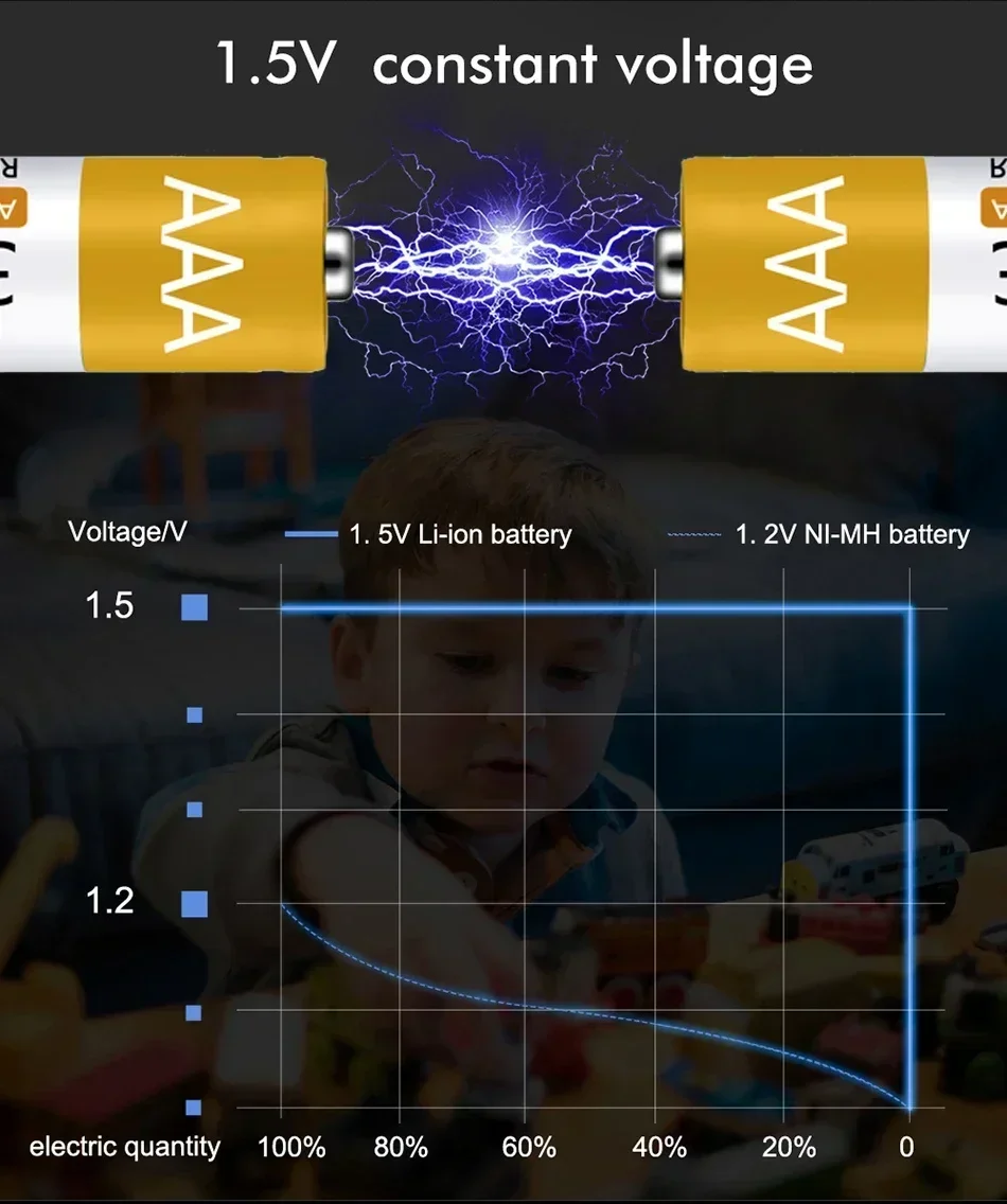 Daweikala-batería recargable de iones de litio AAA1.5V, pila AA de iones de litio de 3000mAh para Control remoto, ratón, ventilador pequeño, ventilador eléctrico de juguete