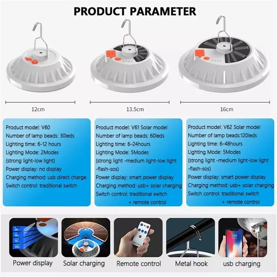 Super Bright LED Solar Camping Light Remote Control Rechargeable Outdoor Tent Lamp Portable Lantern Emergency Night Market Light