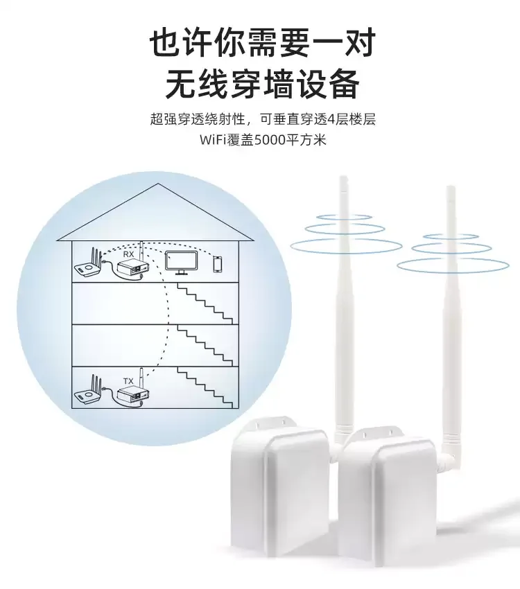 900MHz Low Band Wireless Video Bridge Mobile Monitoring Video Data Transmission Device Wall Penetration