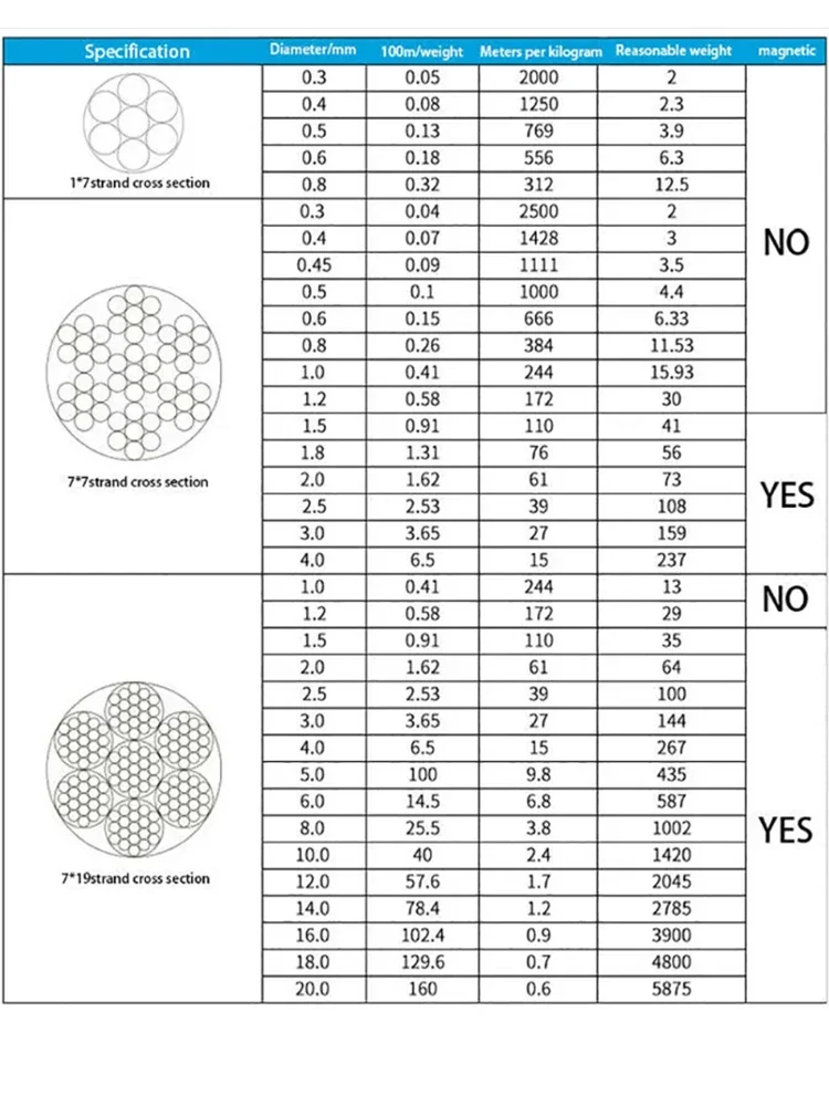 316 Stainless Steel Waterproof Soft Steel Wire Rope Diameter 0.8~4mm Multipurpose Non Rusting Sturdy Metal Cable Line