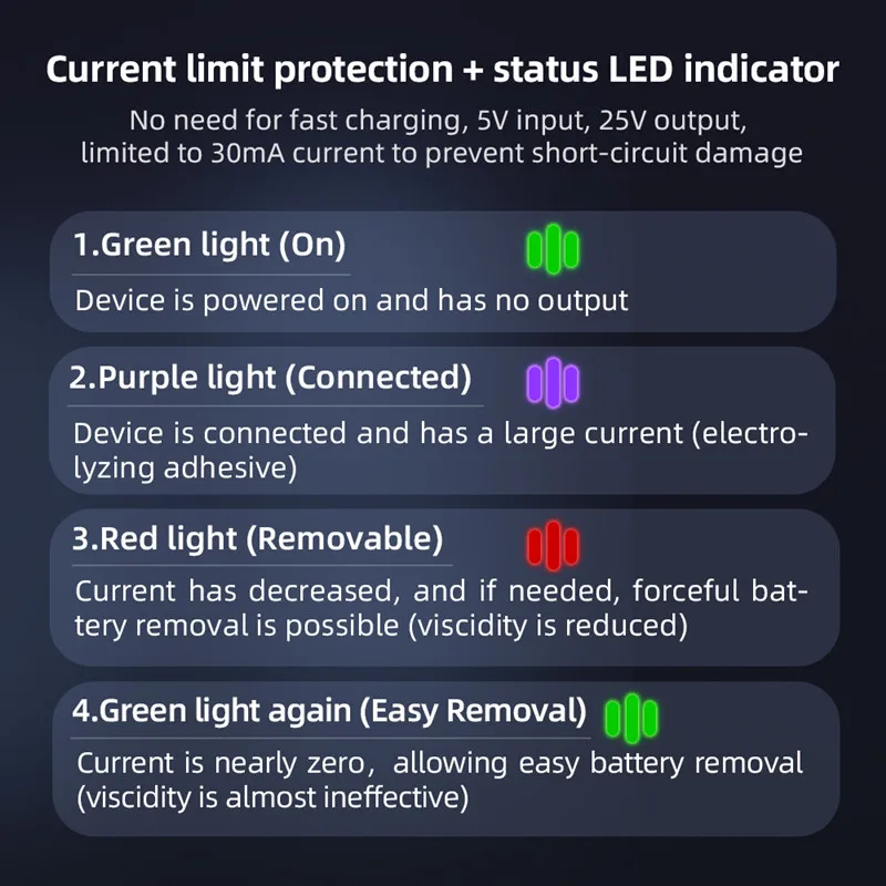 NEW QIANLI IP66 Battery Glue Adhesive Fast Removing Cable Glue Electrolyzing Tool Battery Adhesive Quick Disconnect Release Wire