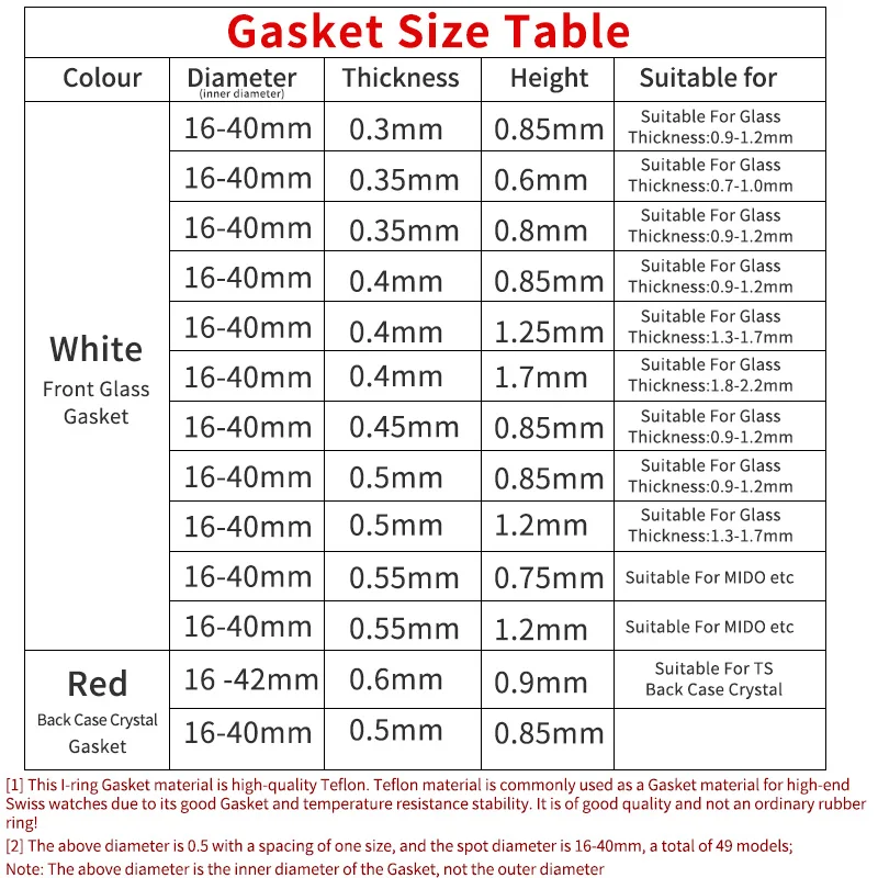 White Gasket 0.45mm Thick 0.85mm High 35-40mm I Ring Fits Front Watch Crystal Glass Repair Parts Watches Accessories๏ผ1pcs