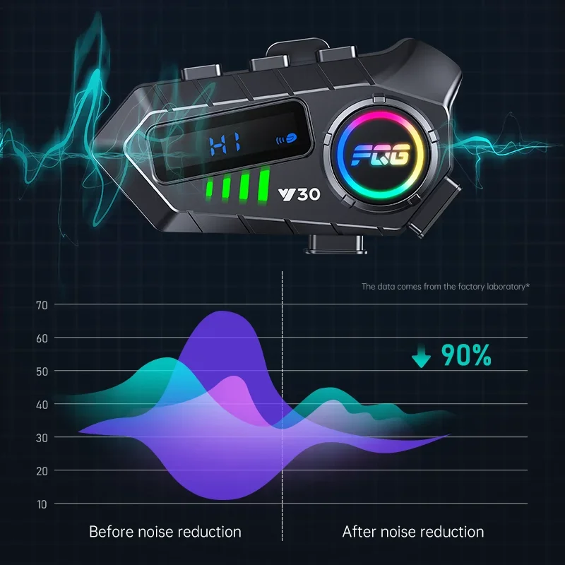 Y30 Casco moto Auricolare Bluetooth IPX6 Impermeabile Risposta automatica 2-Riders Interfono Distanza 10M CVC + DSP Riduzione del rumore BT6.0