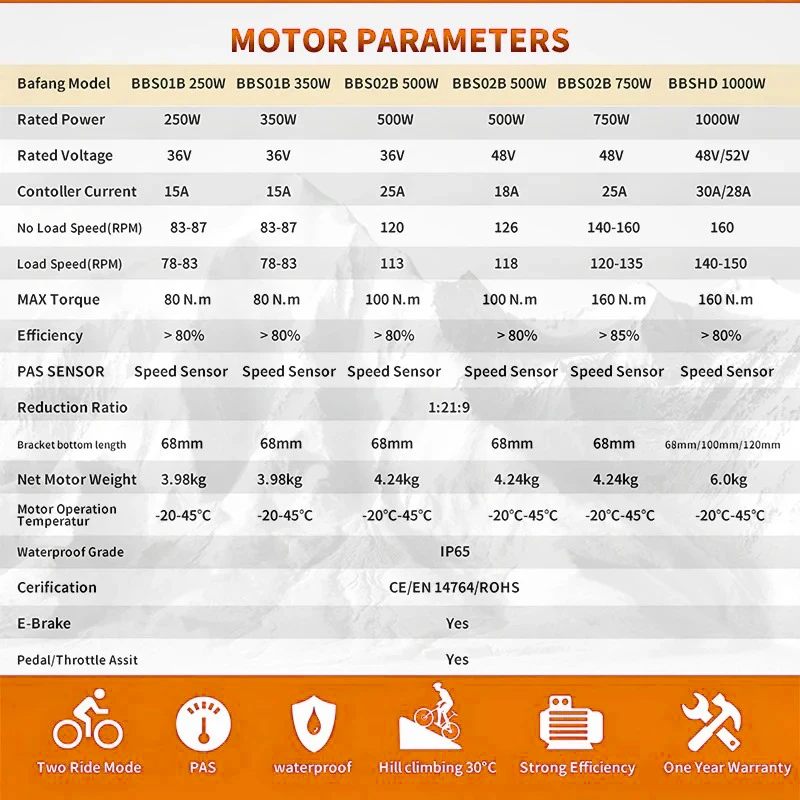 BAFANG 전기 자전거 변환 키트 모터, 미드 드라이브 모터, 전기 자전거 부품, 36V, 48V, 250W, 500W, 750W, BBS01B, BBS02B, 68mm, 73mm