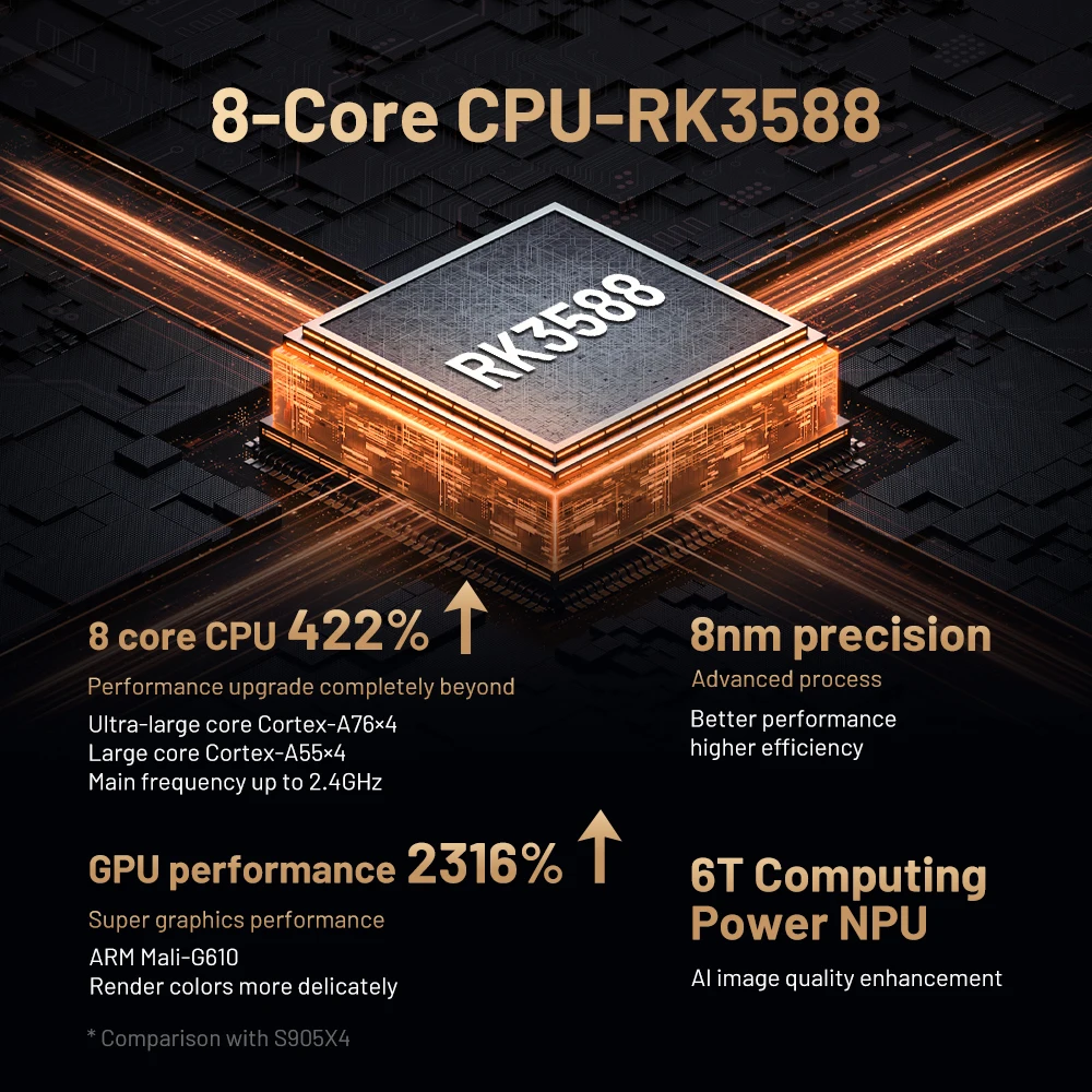 Kinbrick-Super consola X5 Pro, decodificador con Android 12, 8K, 60fps, 4K, 120fps, 8G + 64G, 2,4G y 5G, Wifi Dual, reproductor de películas HD