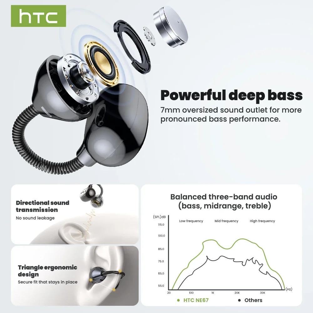 [سماعات أذن مترجم AI] سماعات أذن HTC NE67 Bluetooth V6.0 سماعات رأس لاسلكية محمولة مشبك أذن مريح مع سلسلة معلقة