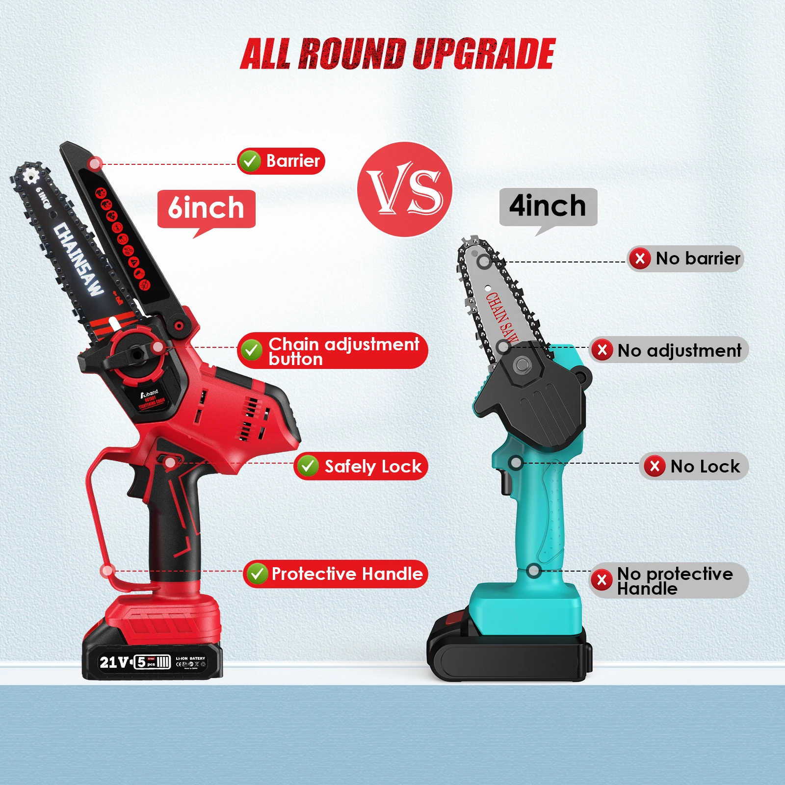 Avhrit Mini Chainsaw 6-inch Powerful Cordless Rechargeable Handheld Small Electric Chain Saw Powed by 2000/4000mAh Batteries