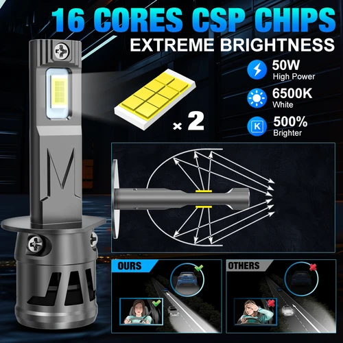 Imagen 2 del producto XSTORM H1 H3 H7 H11 bombillas LED para faros de coche HB3 9005 HB4 9006 para faros de coche, faros antiniebla para automóvil Turbo, 6500K, 12V