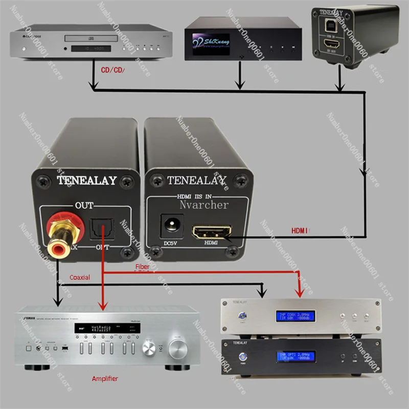 HDMI IIS إلى مخرج إشارة الألياف الضوئية المحورية I2S التفاضلية تصبح COAX OPT SPDIF