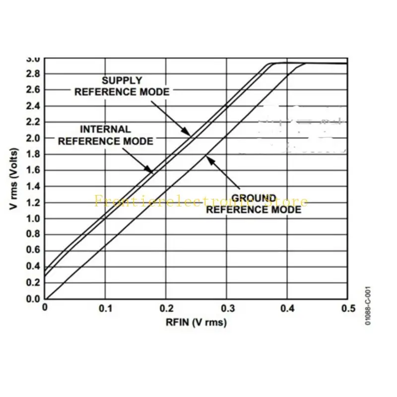 G8DB AD8361 РЧ -детектор модуля SMA разъем от 10 кГц до 2500 МГц Высокая частота