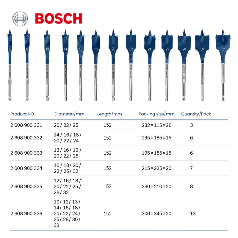 Bosch Expert Drill Bits Wood Drilling Self-tapping Thread 1/4 