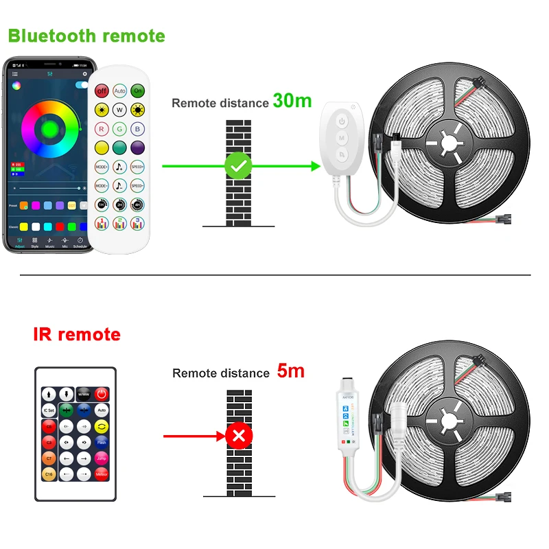 5M-20M sen LED diody na wstążce Bluetooth 5050 WS2812 RGBIC adresowalny kolor marzeń światło sypialnia TV komputer Decoratio