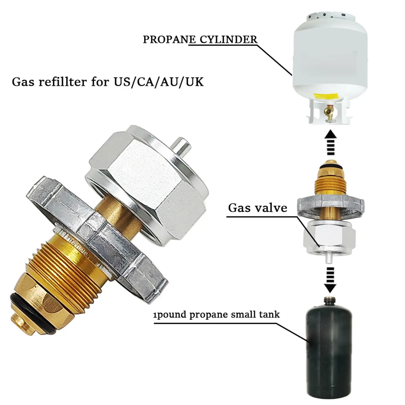 RV Propane Adapter Propane Gas Tank Connection Adapter Quick Connecting Gas