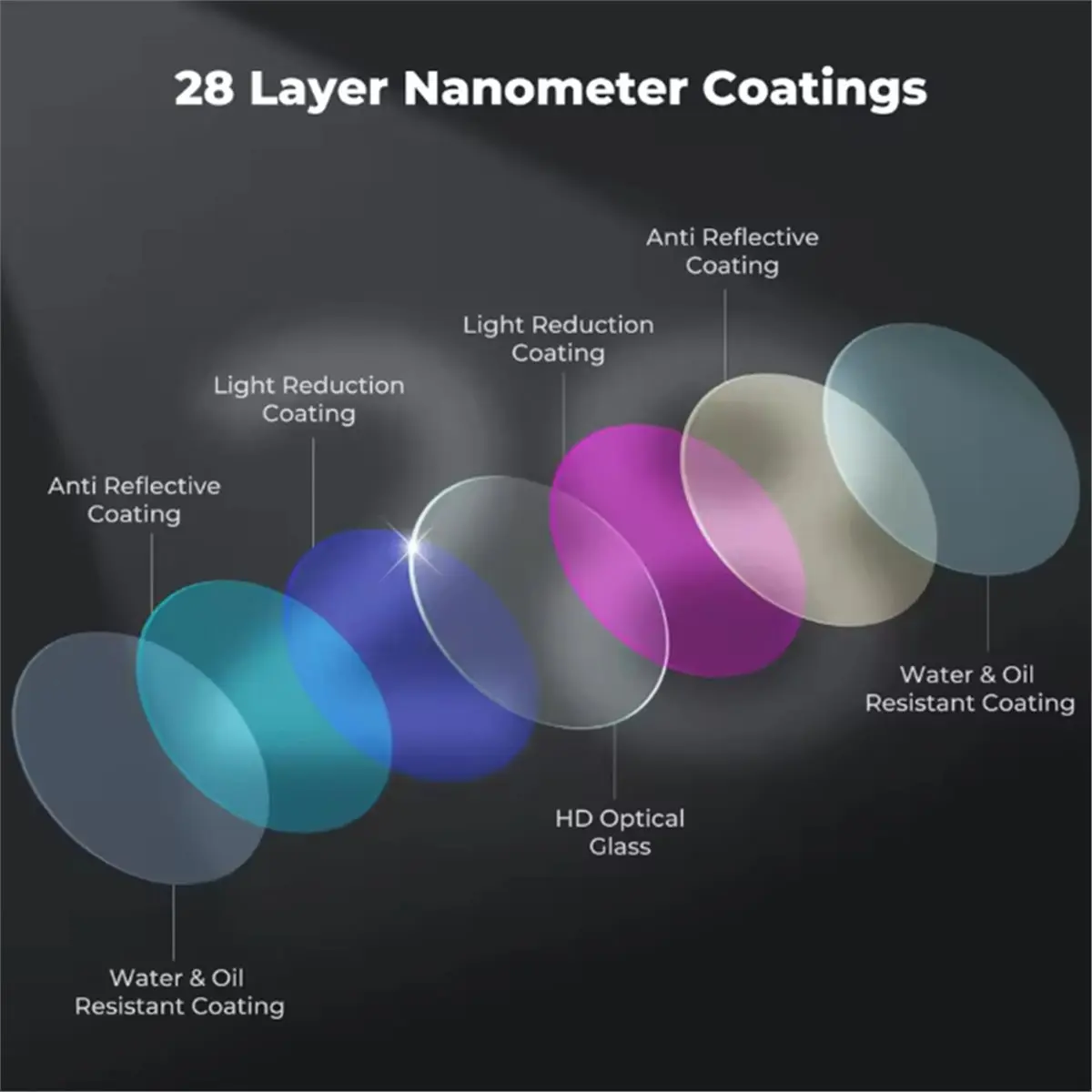 CPL Filter for 5 Pro, Circular Polarizer Lens Filter for Drone Camera, Glare Reduction, Color Enhancement