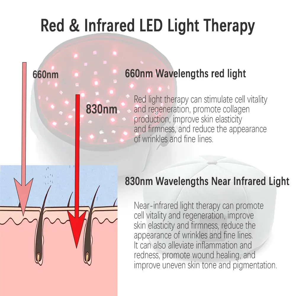 Chprety Home Use He…