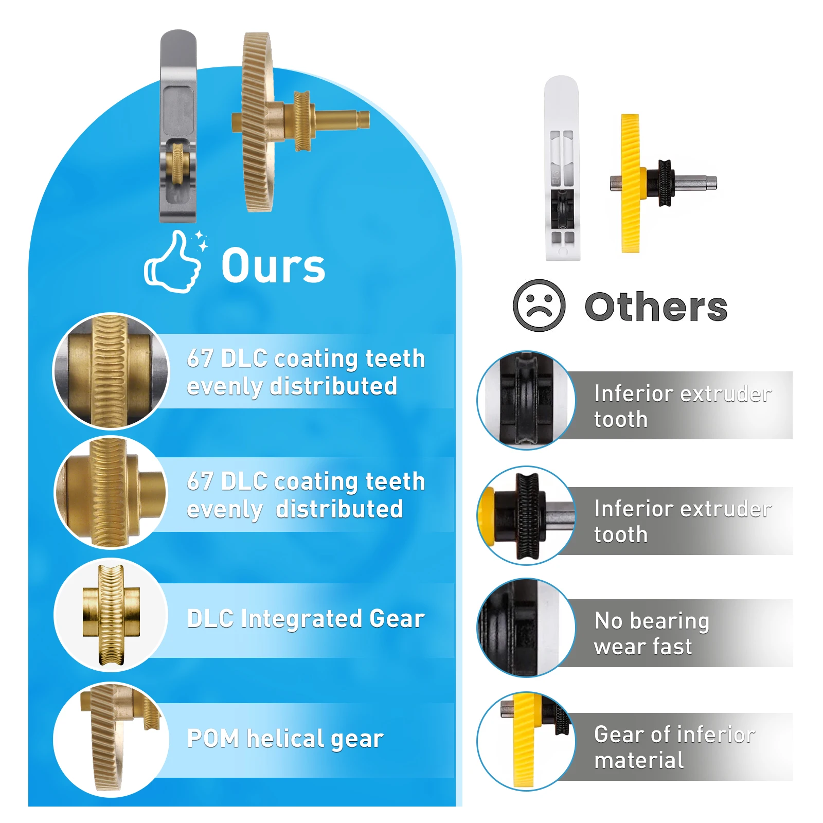 Für Bambu Lab P1P P1S X1C Extruder-Zahnräder, Krallenzahnräder, RNC Nano-beschichtetes gehärtetes Stahl-Schneckengetriebe-Kit, hohe Festigkeit für A1 A1 Mini – Detail 16
