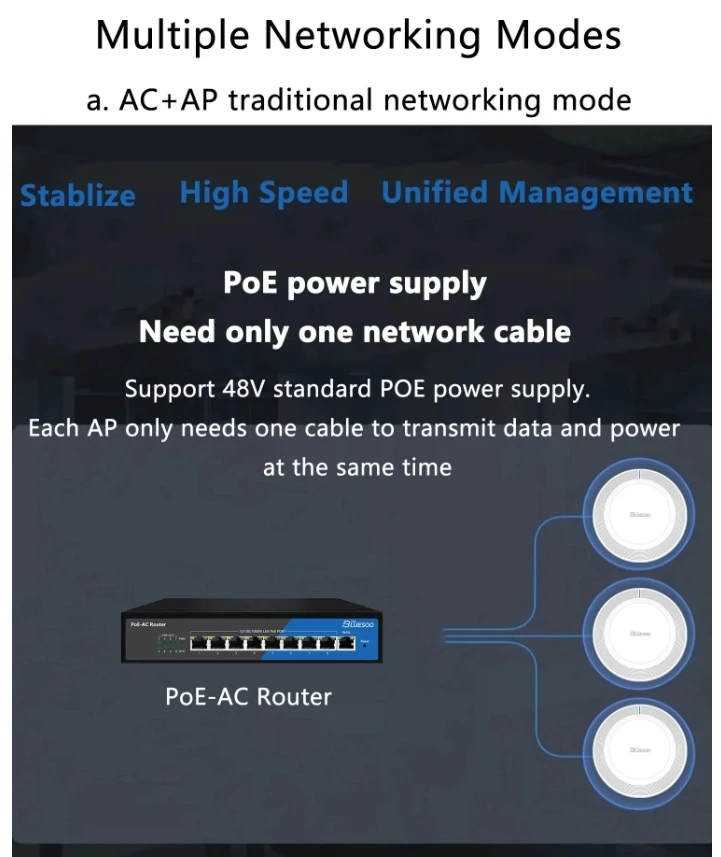 AX3000 نقطة وصول السقف Wi-Fi 6 3000Mbps عالية السرعة PoE بالطاقة، إدارة سهلة للشبكة التجارية للمكتب والمدرسة في الفندق